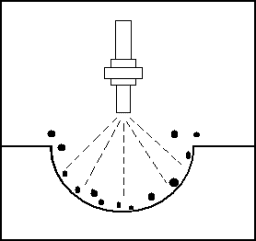 Diagram: Clean